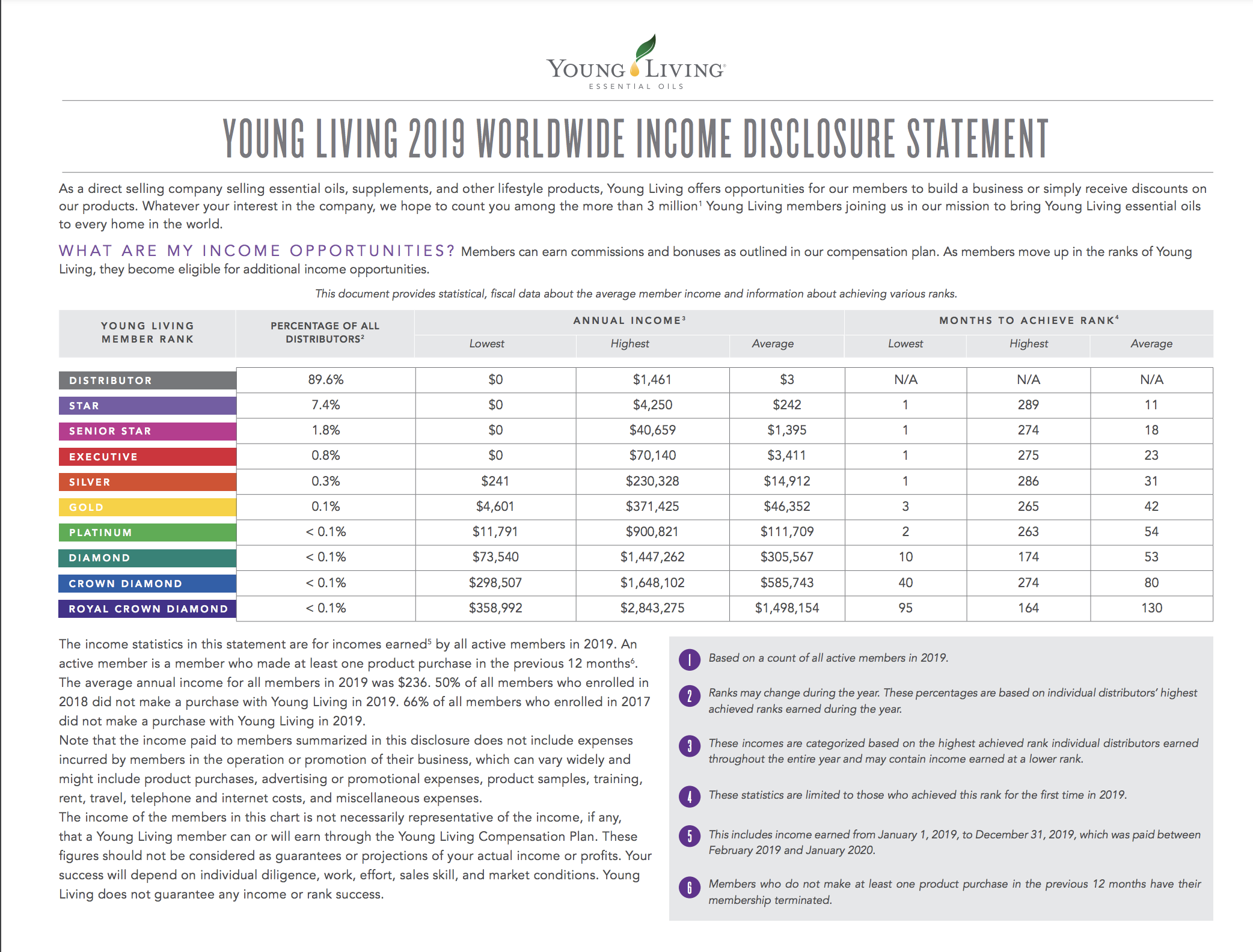 Disclosure Statement Vital 180 Community